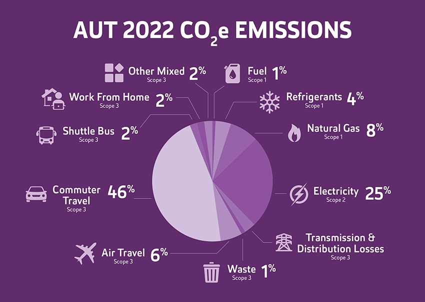 Emissions-2022.png