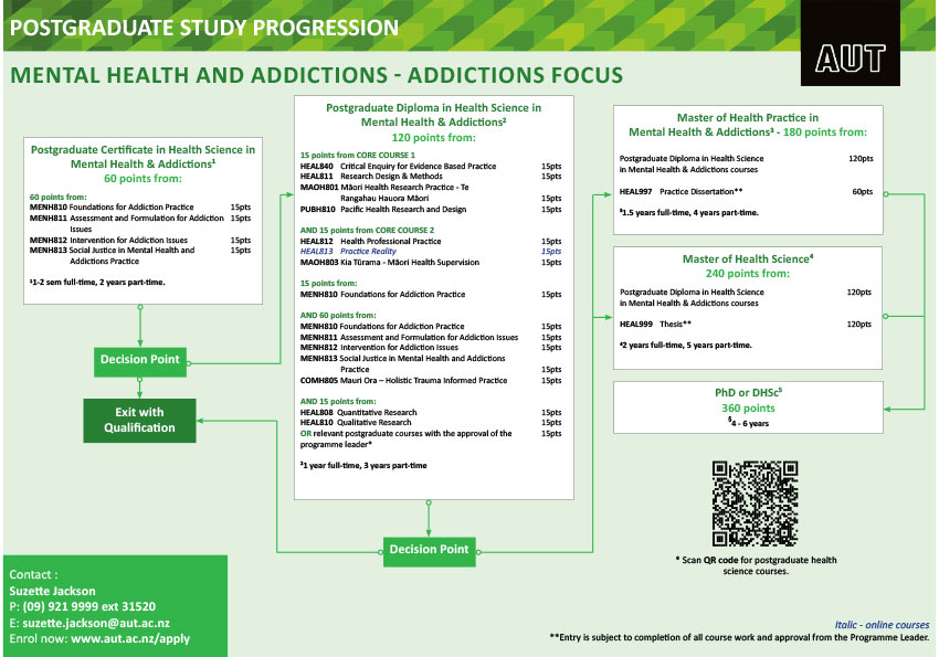 Addictions focus
