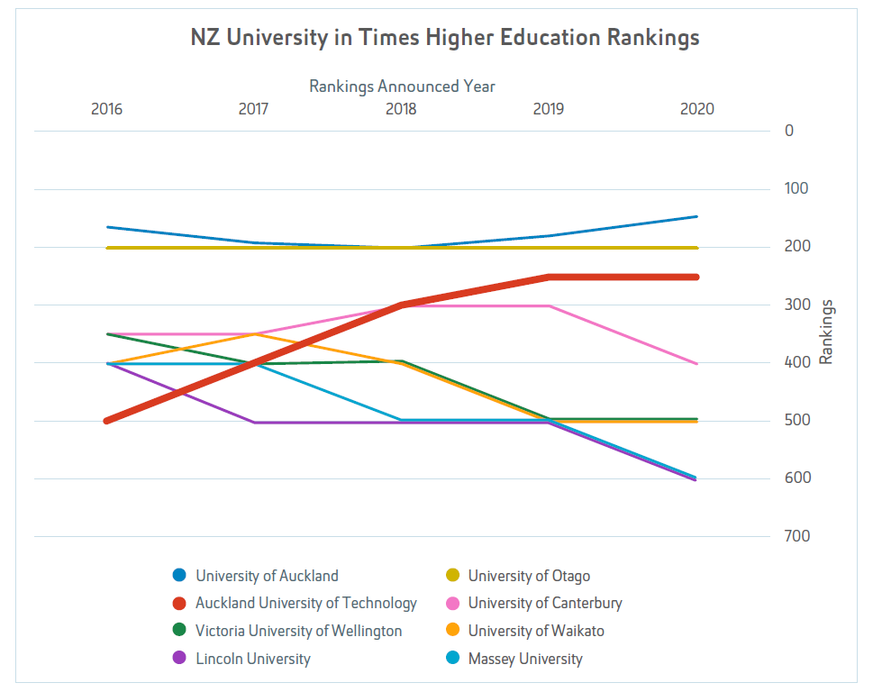 THE graph