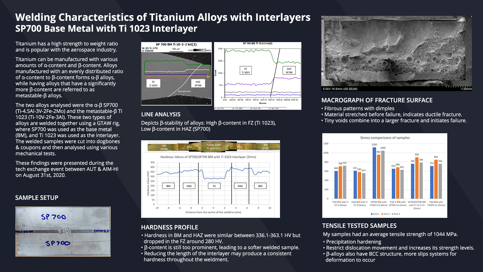 Science poster