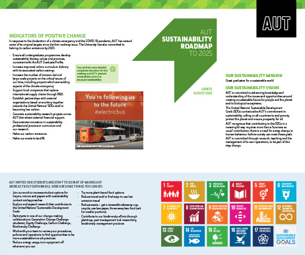 Sustainability Roadmap to 2025