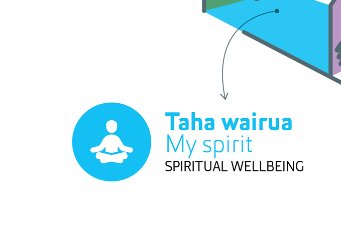 Taha Wairua - spiritual wellbeing