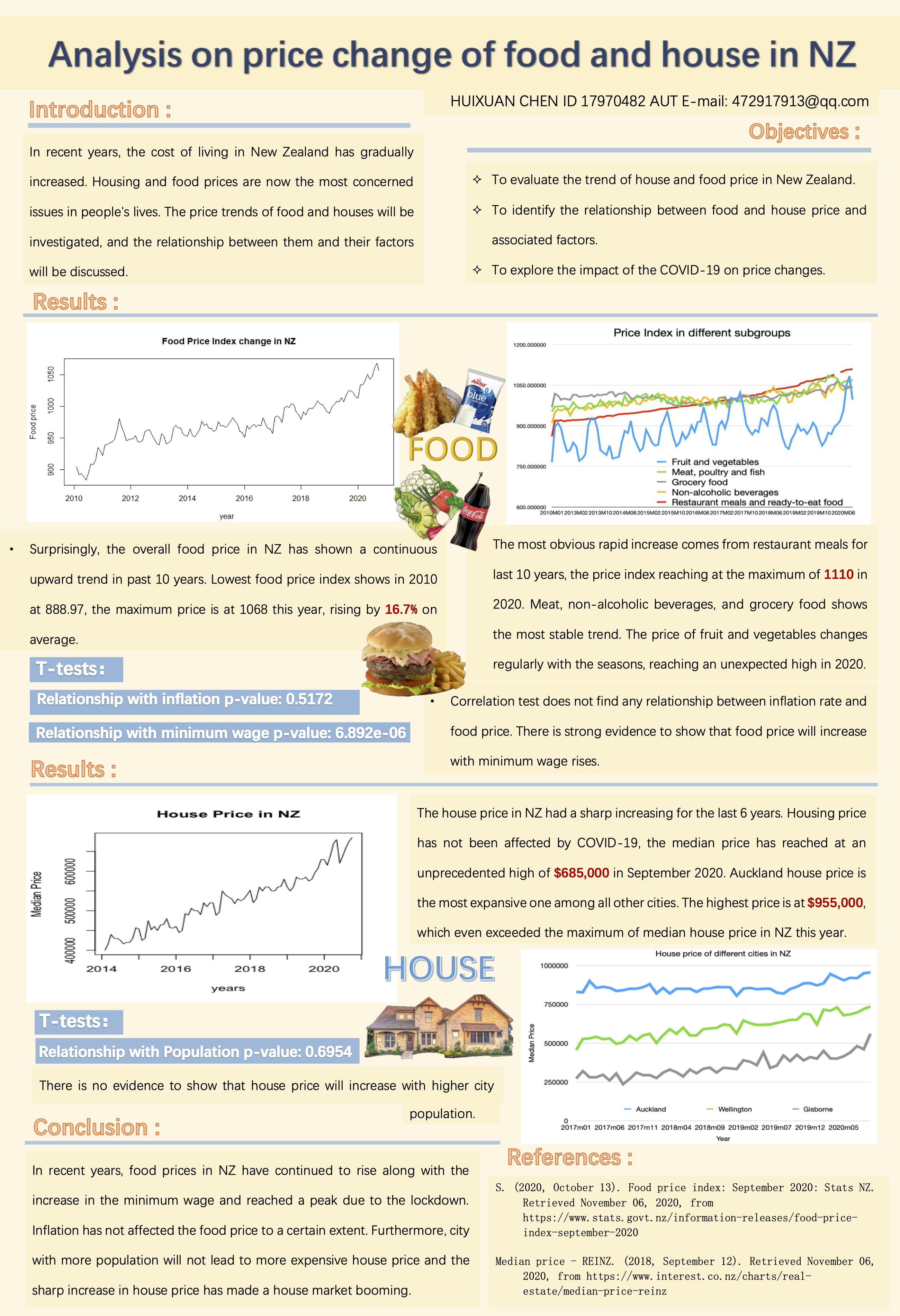 Analysis poster