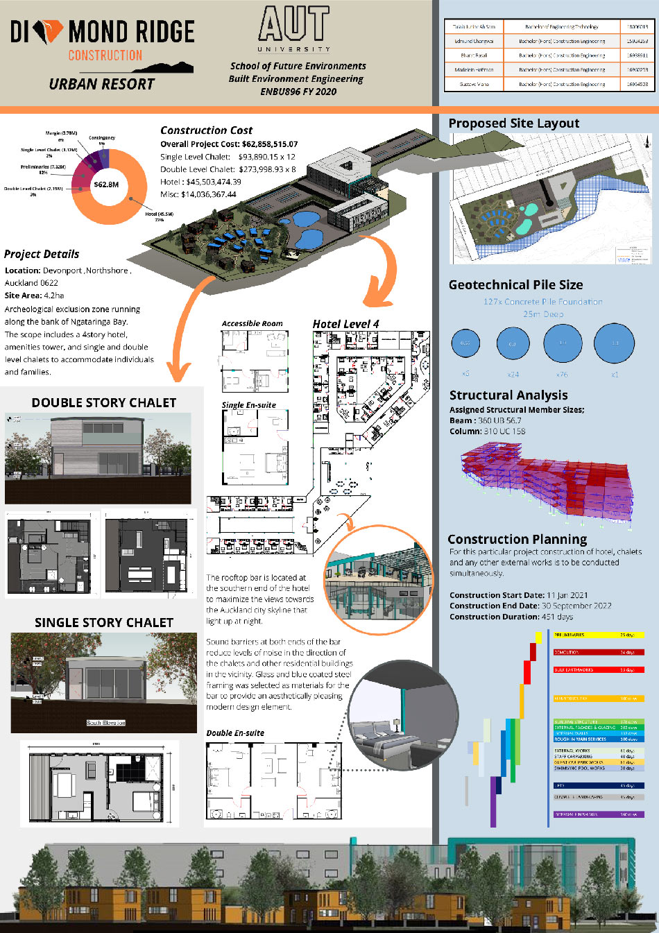 Science poster