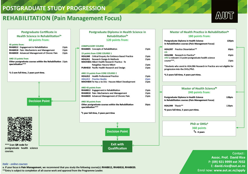 2021rehabilitation-pain-focusV2.jpg