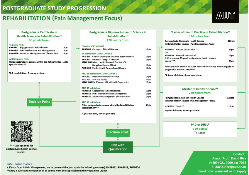 2021rehabilitation-pain-focusV2.jpg