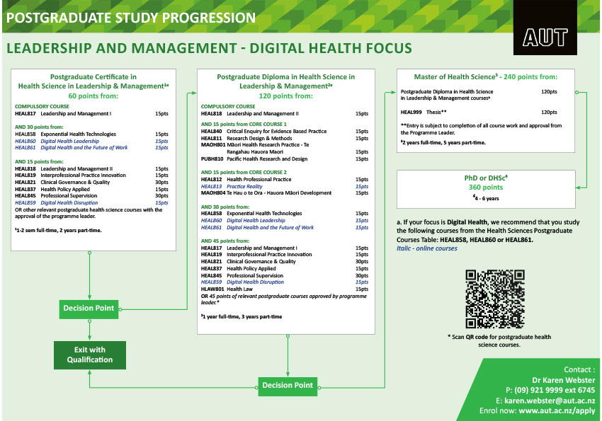 2023leadership-and-management-digitalhealth.jpg