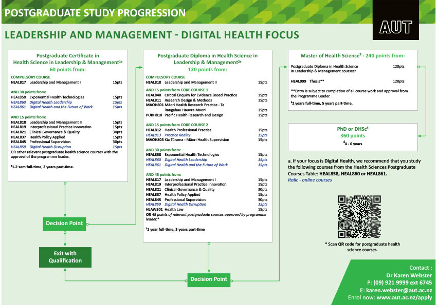 2023leadership-and-management-digitalhealth.jpg