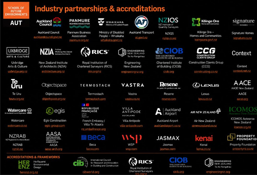 Some of the Partners we have worked with in the past