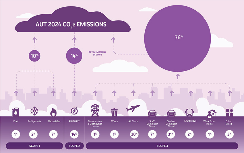 Emissions 2023 graphic