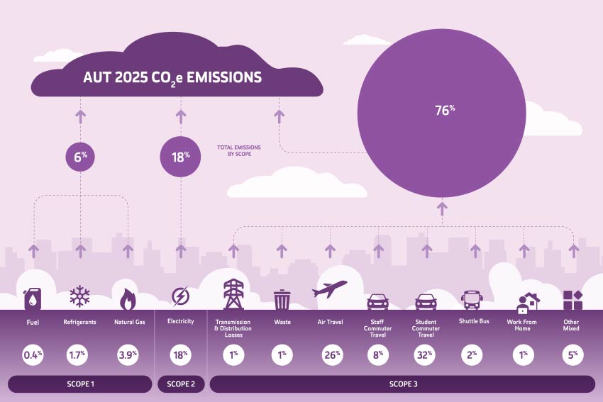 Emissions 2025 graphic
