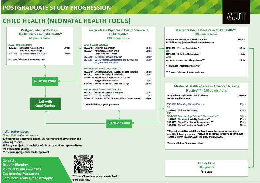 child-health-neonatal-pathway-progression