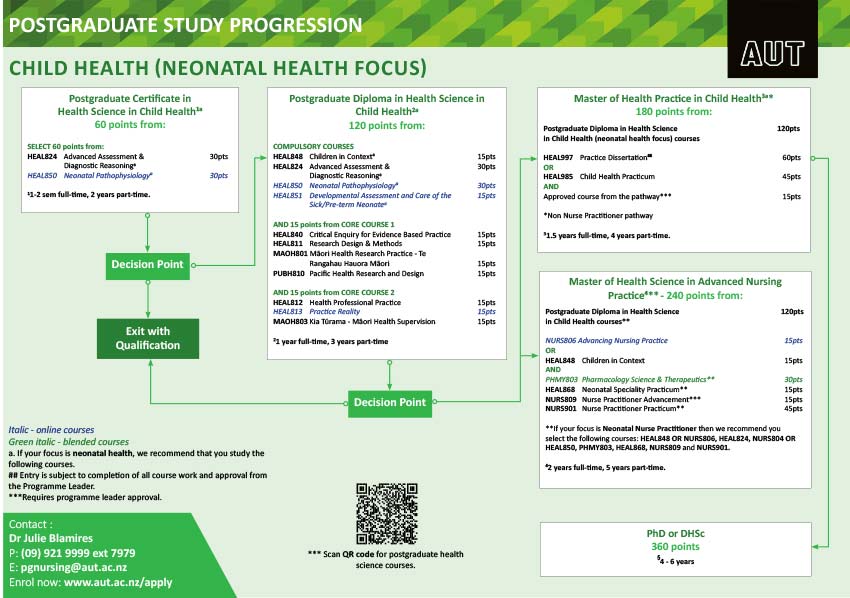 child-health-neonatal-pathway-progression