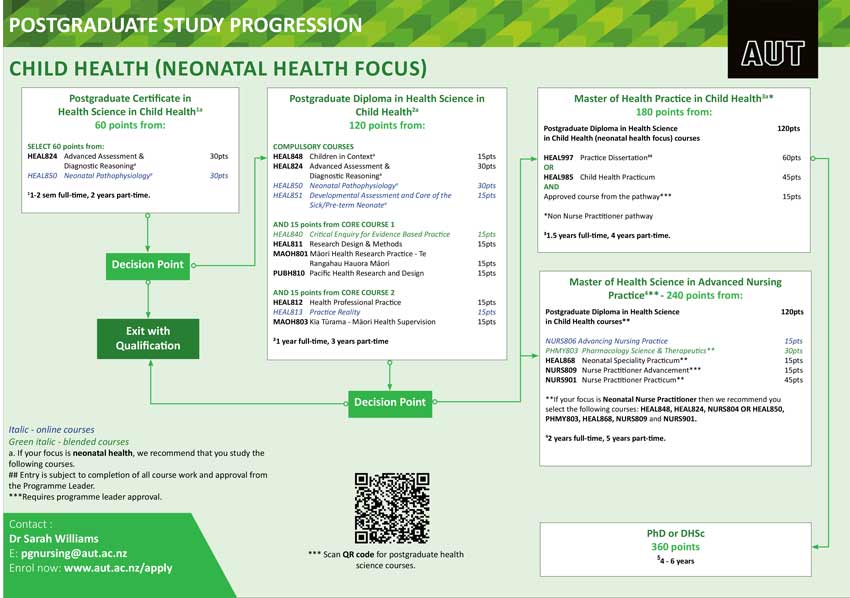 child-health-neonatal-pathway-progression