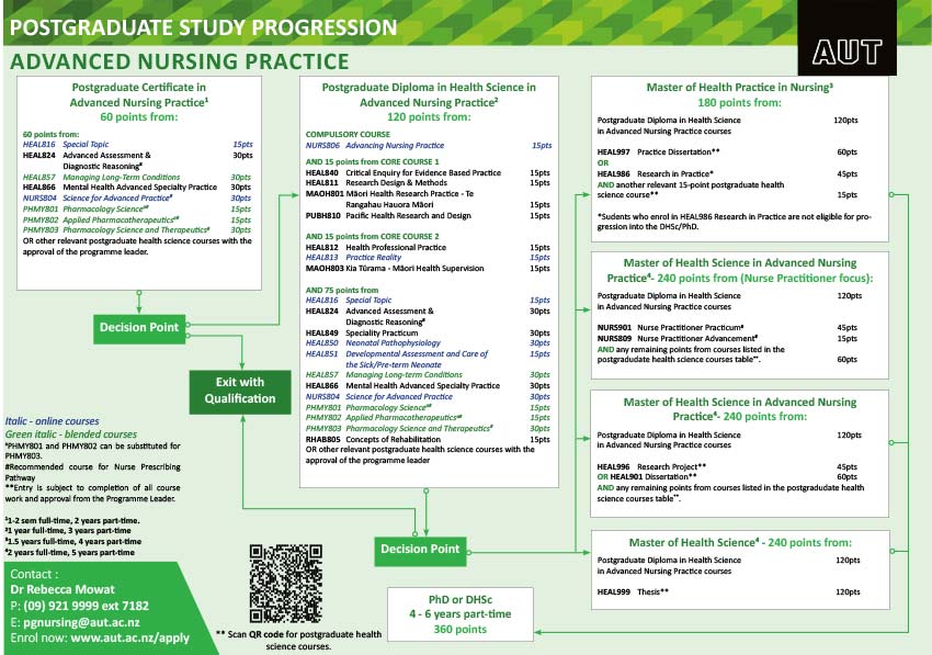 Advanced-Nursing-Practice PG-Study-Progression-Pathway