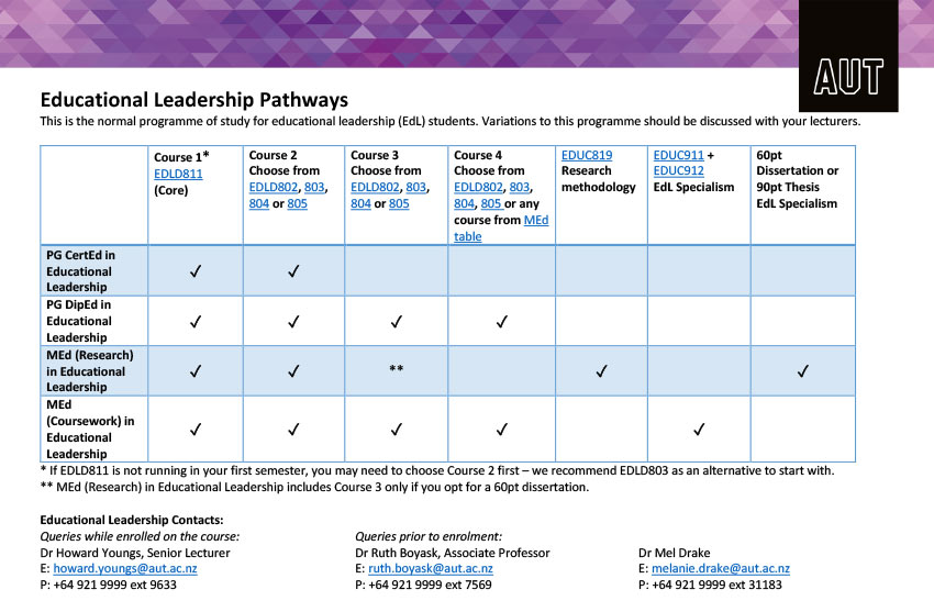 edl-path-diagram.jpg