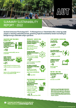 AUT-Sustainability-Report-2022-Summary