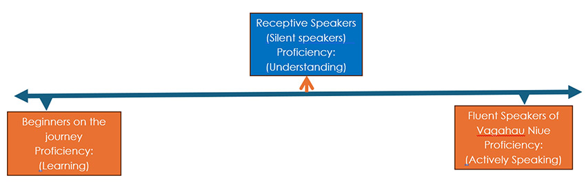 A visualisation of the theoretic aspect