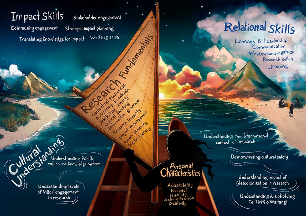 Navigating futures illustration