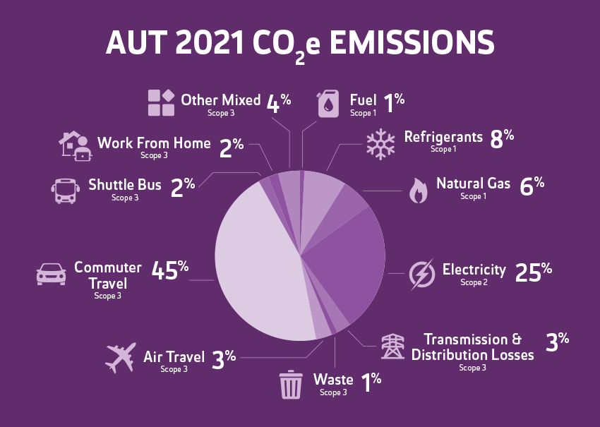 Emissions-2020-v1.png