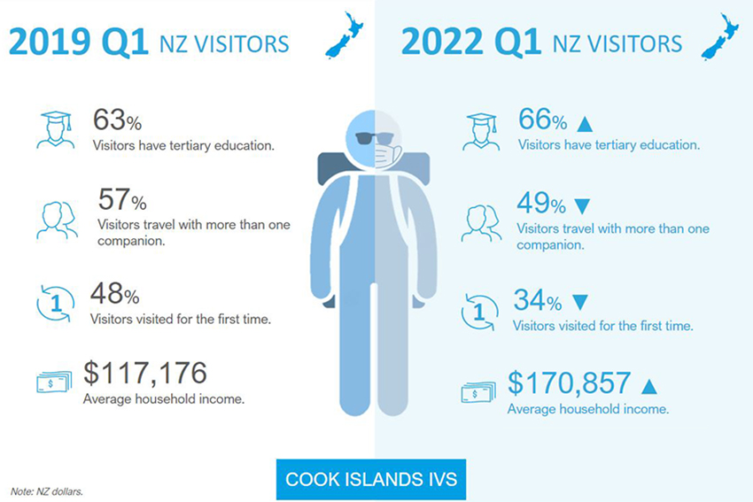 An infographic comparing Q1 2019 with Q1 2022.