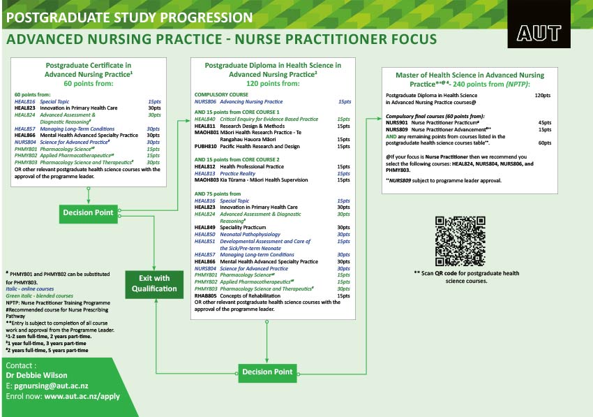2023ANP-nurse-practitioner-focus.jpg