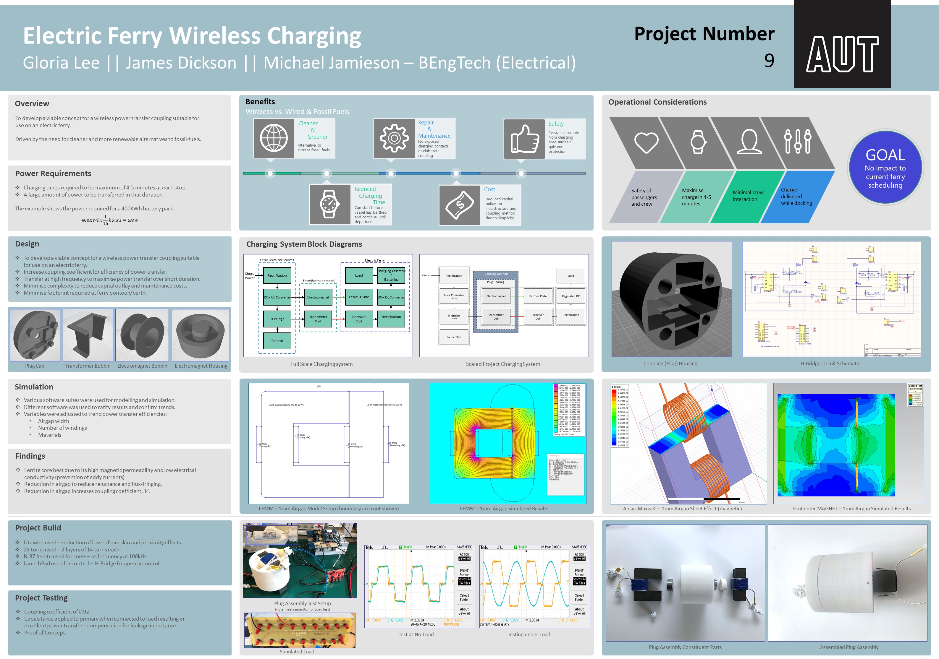 Science poster