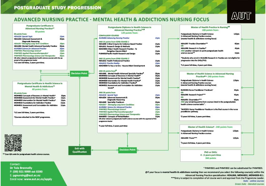 2021ANP-mental-health-nursing-focus-loose-flyer.jpg