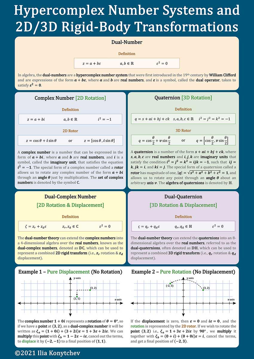 Science poster