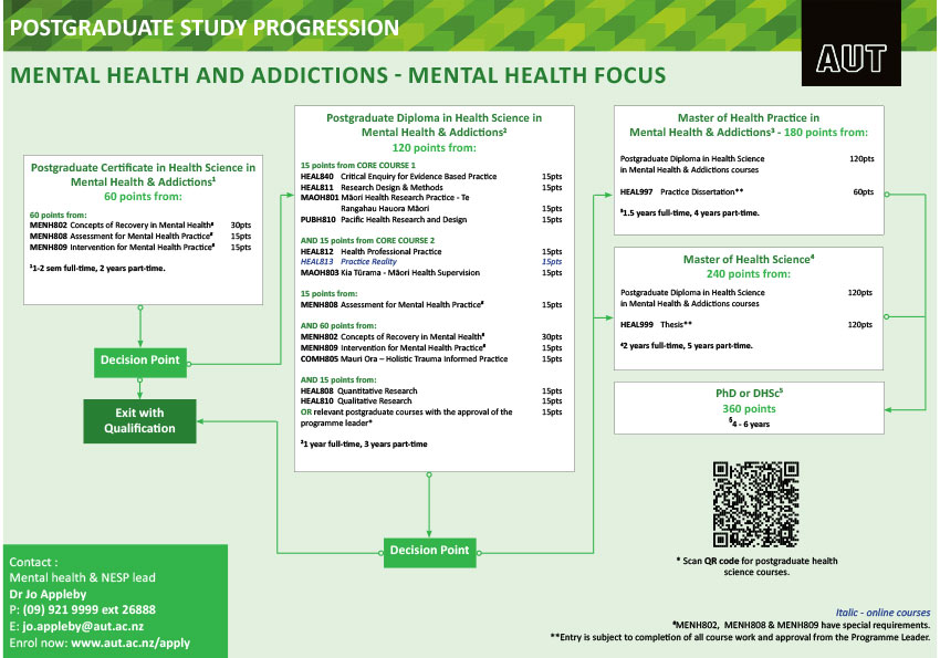 Mental-Health