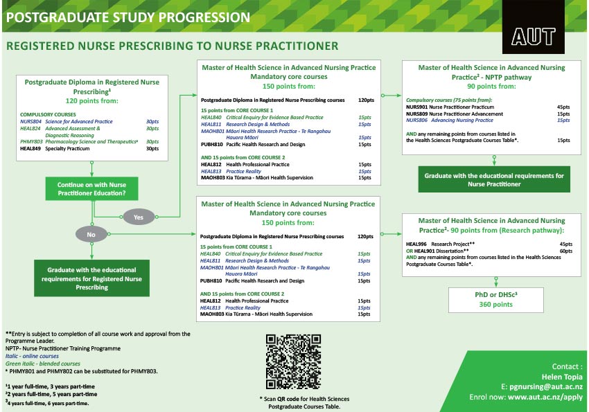 Prescribing-Practice.jpg Prescribing-Practice.jpg