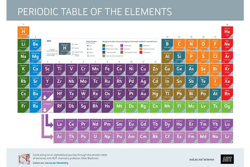 Quest for the most boring chemical element not so boring