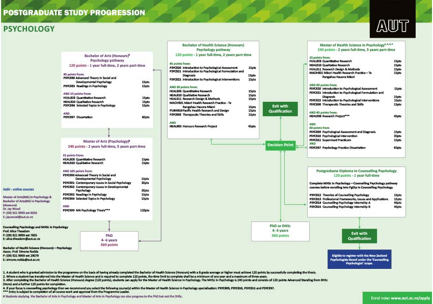 psychology-revised-v4.jpg