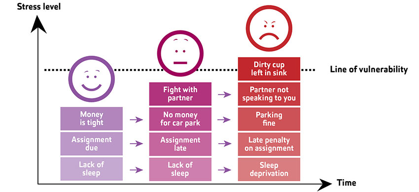 Health and wellbeing chart