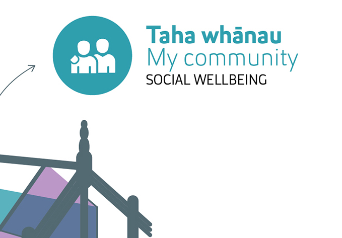 Taha Whanau - social wellbeing and your community