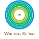 Wai-ora, Ki-tua
